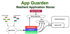  App Guarden: Resilient Application Stores