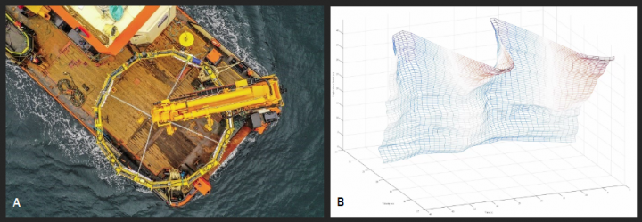 A two-panel figure to illustrate data collection for offshore renewable energy research.